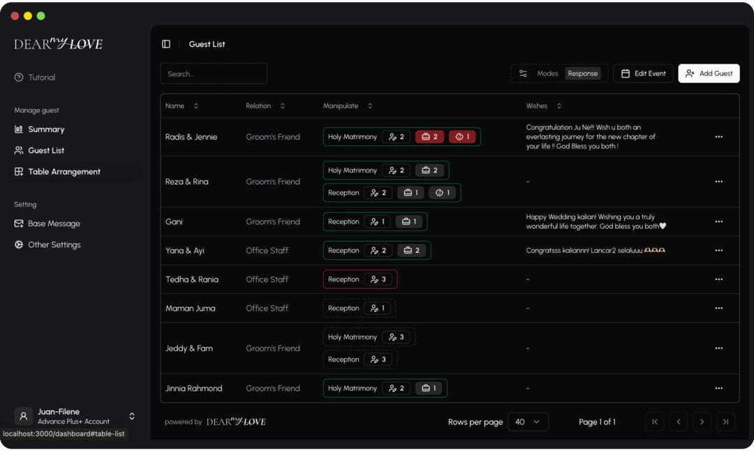 RSVP Response Dashboard